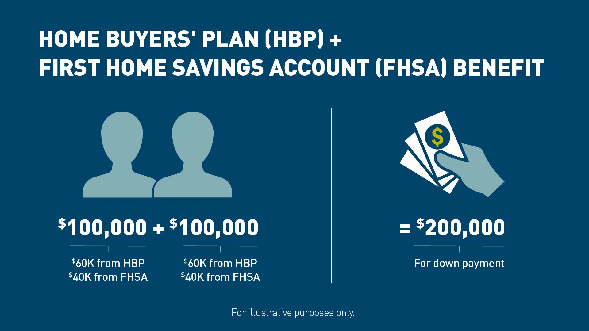 Infographic illustrating the combination of the HBP and FHSA